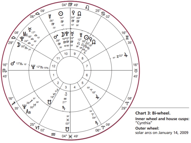 Free Solar Arc Chart