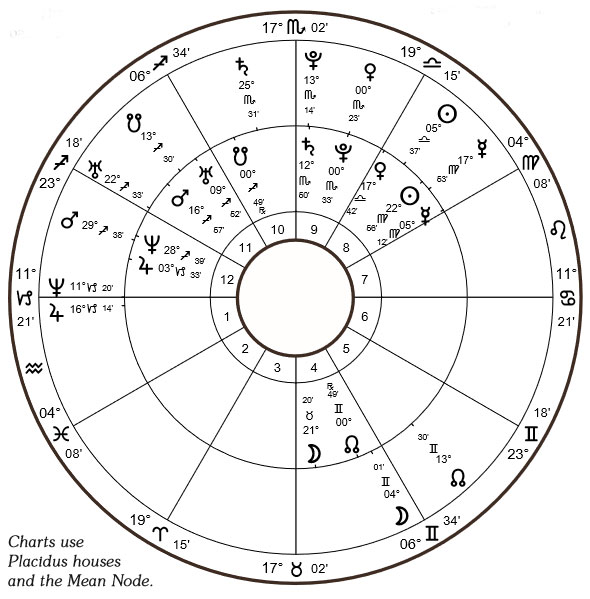 Free Solar Arc Chart